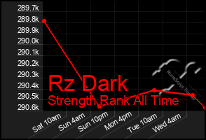 Total Graph of Rz Dark