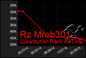 Total Graph of Rz Mrob301