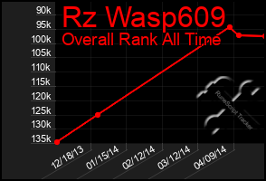 Total Graph of Rz Wasp609