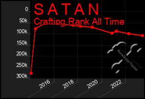 Total Graph of S A T A N