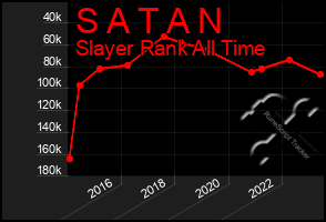 Total Graph of S A T A N