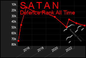 Total Graph of S A T A N