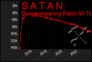 Total Graph of S A T A N