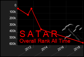 Total Graph of S A T A R