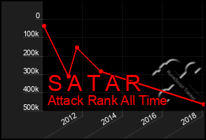 Total Graph of S A T A R