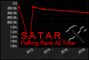 Total Graph of S A T A R