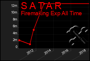 Total Graph of S A T A R