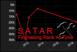 Total Graph of S A T A R