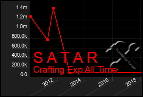 Total Graph of S A T A R