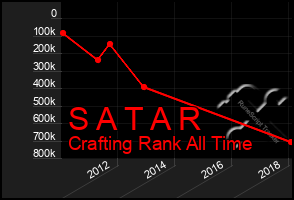 Total Graph of S A T A R