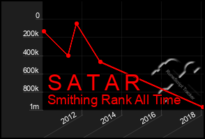 Total Graph of S A T A R