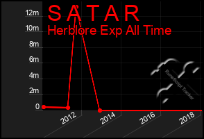 Total Graph of S A T A R