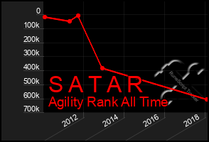 Total Graph of S A T A R