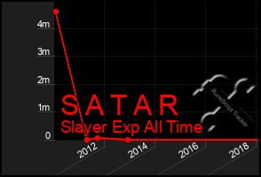 Total Graph of S A T A R