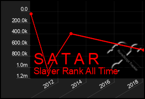 Total Graph of S A T A R