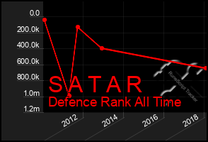 Total Graph of S A T A R