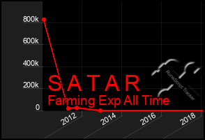 Total Graph of S A T A R