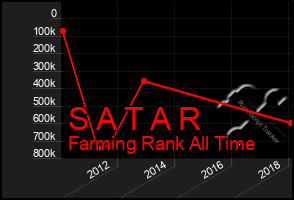 Total Graph of S A T A R