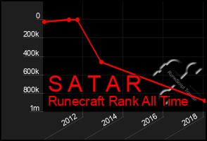 Total Graph of S A T A R