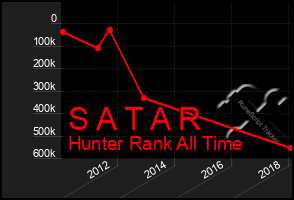 Total Graph of S A T A R