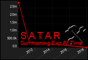 Total Graph of S A T A R