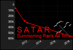 Total Graph of S A T A R