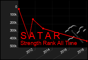 Total Graph of S A T A R