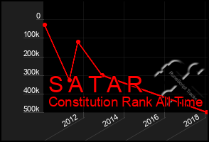 Total Graph of S A T A R