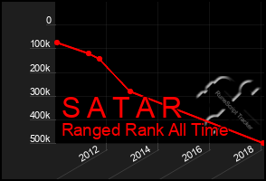 Total Graph of S A T A R