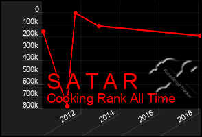 Total Graph of S A T A R