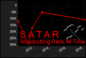 Total Graph of S A T A R