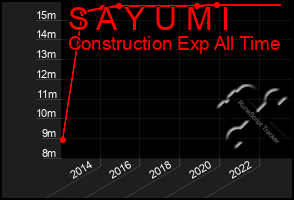 Total Graph of S A Y U M I