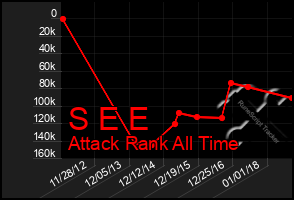 Total Graph of S E E