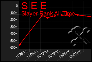 Total Graph of S E E