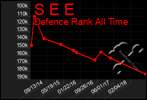 Total Graph of S E E