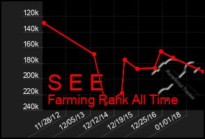 Total Graph of S E E