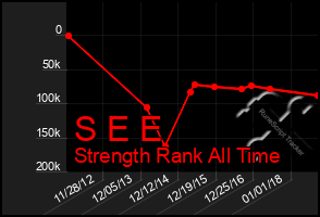 Total Graph of S E E