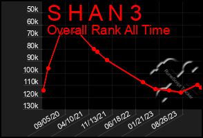 Total Graph of S H A N 3