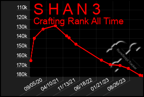 Total Graph of S H A N 3