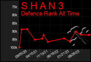 Total Graph of S H A N 3