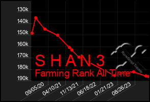 Total Graph of S H A N 3