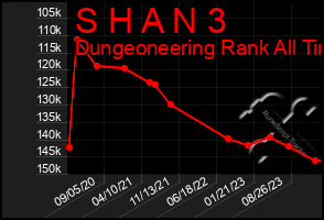 Total Graph of S H A N 3