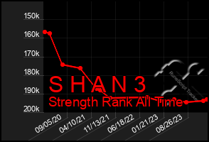 Total Graph of S H A N 3