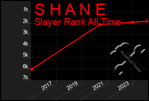 Total Graph of S H A N E