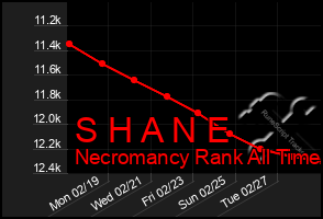 Total Graph of S H A N E