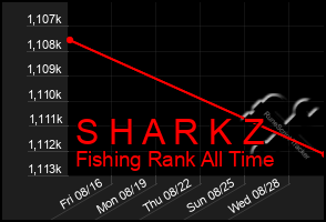 Total Graph of S H A R K Z