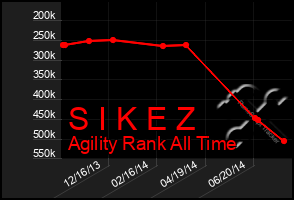 Total Graph of S I K E Z