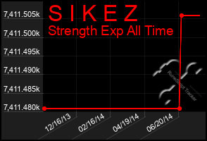 Total Graph of S I K E Z