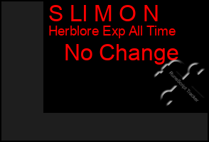 Total Graph of S Ll M O N