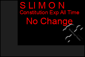 Total Graph of S Ll M O N